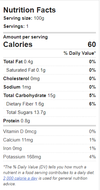 nutrition facts mango