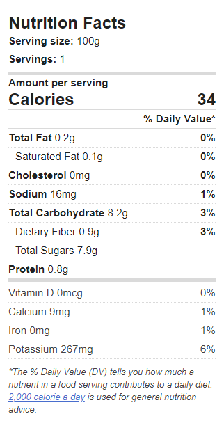 nutrition facts melon melón