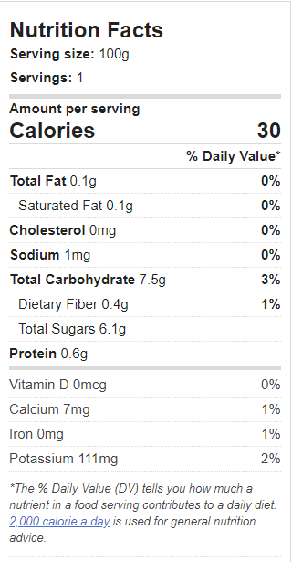 nutrition facts sandía watermelon